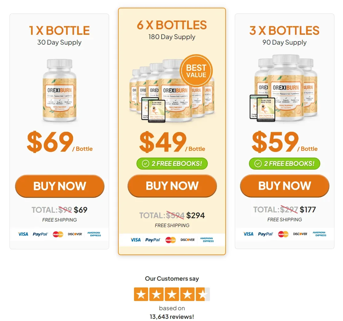 TheOrexiBurn.com price